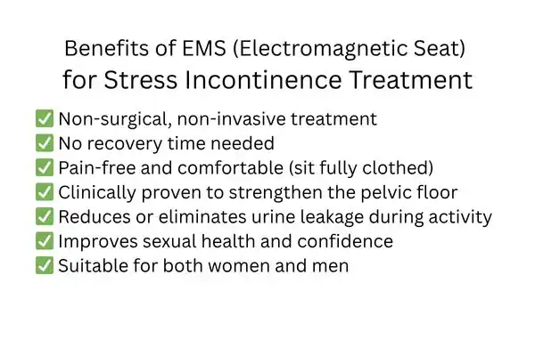 Benefit of EMS for stress incontinence treatment UK